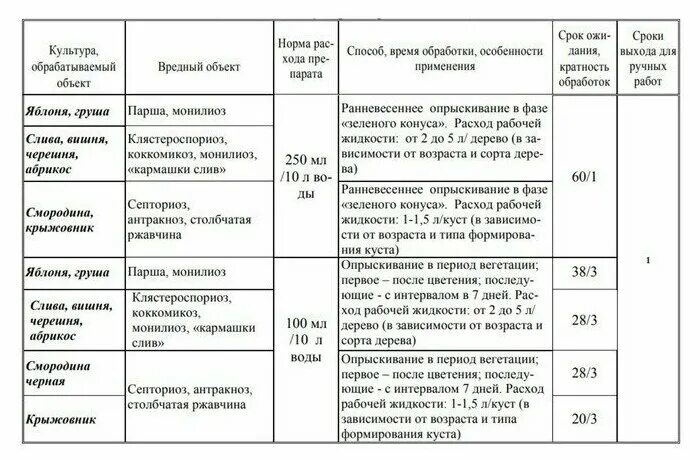раствор фукорцина. артикул противоводокристаллизационная жидкость и. бордосская смесь инструкция по применению. жидкость и м инструкция по применению. тяжелые жидкости для разделения минералов.