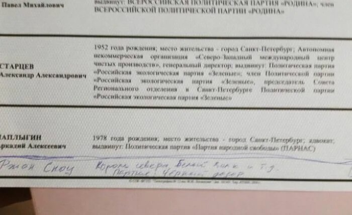 Утраченные бюллетени. Испорченные бюллетени. испорченные бюллетени на выборах. фото испорченных бюллетеней. смешные бюллетени с выборов.