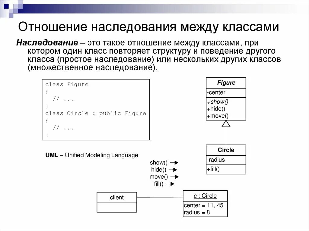 Диаграмма классов отношения между классами. Отношение наследования в uml. Диаграмма классов наследование c++. Связь наследование uml. Наследование методов класса