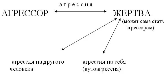 Как стать агрессором