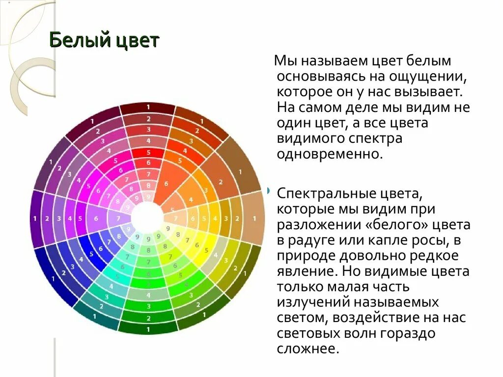 Спектр всех цветов какой цвет. Цвета спектра белого цвета. Спектральные цвета. Белый цвет цвет. • Белый цвет – это … Смесь спектральных цветов..