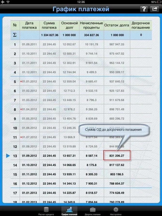 Калькулятор погашения кредита втб. График платежей. График платежей по ипотеке. График платежей по ипотеке калькулятор. График платежей таблица.
