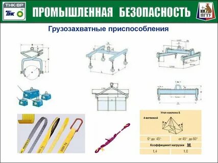 Какие съемные грузозахватные приспособления