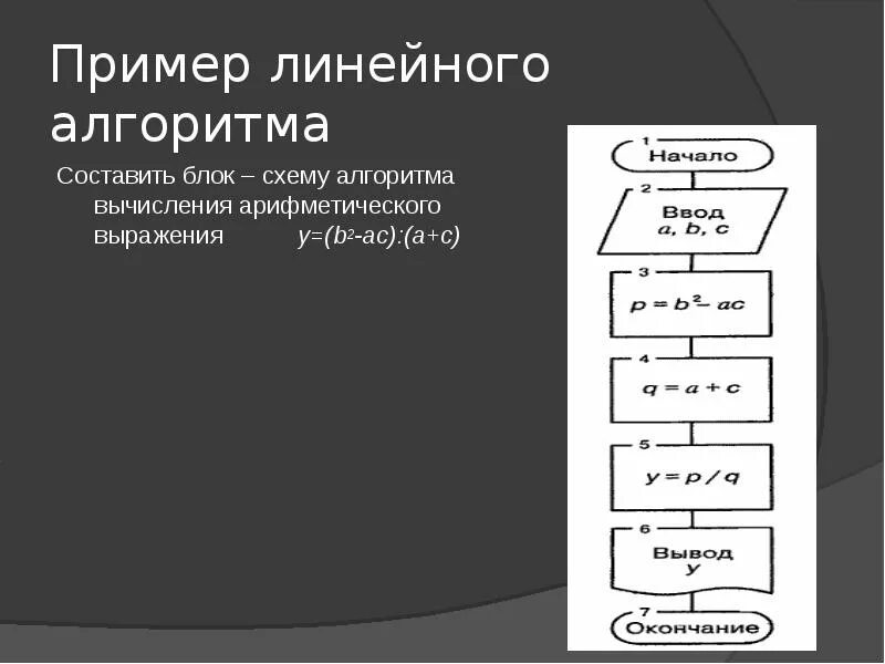 Формула линейного алгоритма. Блок схема линейного алгоритма. Блок схема линейного алгоритма пример. Линейный алгоритм примеры. Линейный алгоритм это в информатике.