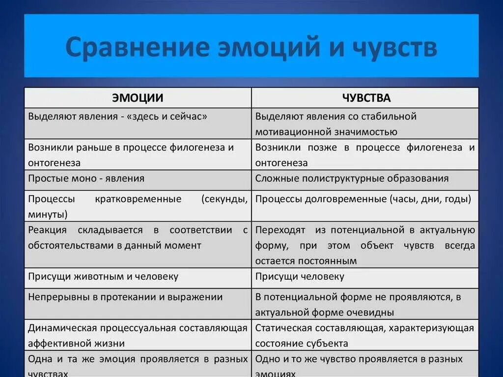 Эмоциональное состояние функции