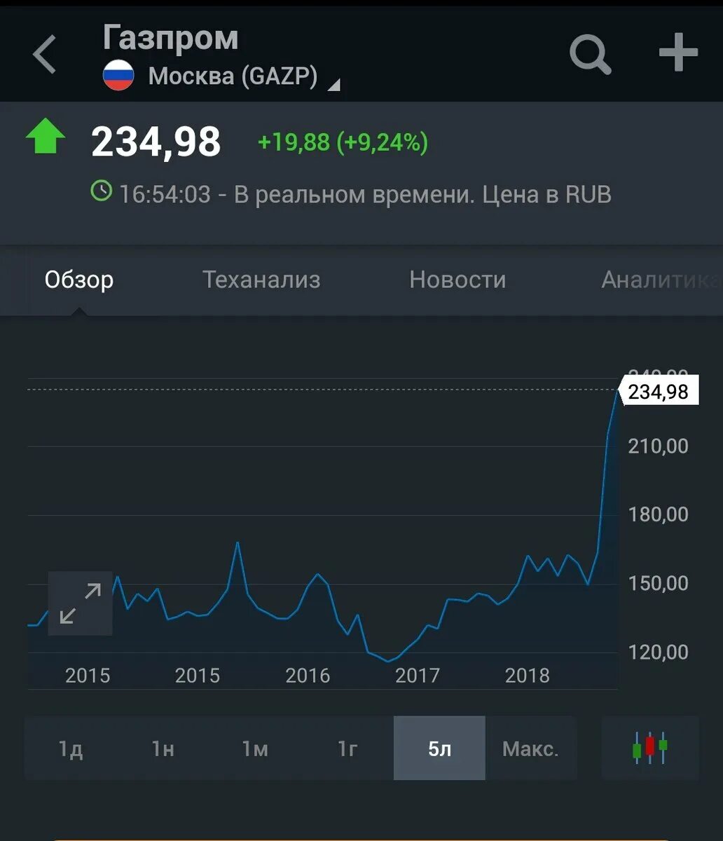 Газпромбанк купить акции газпрома цена сегодня