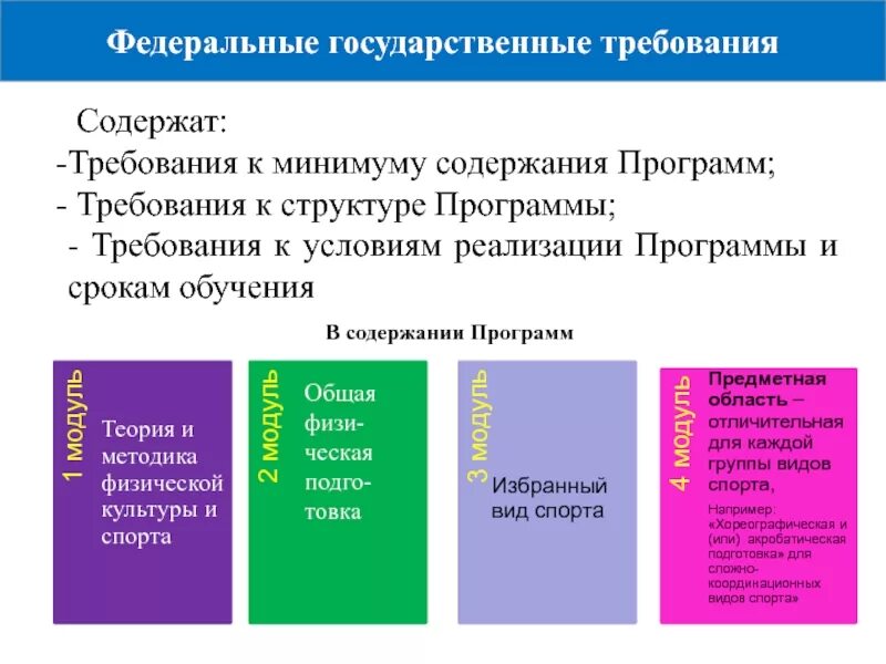 Для реализации государственных требований к