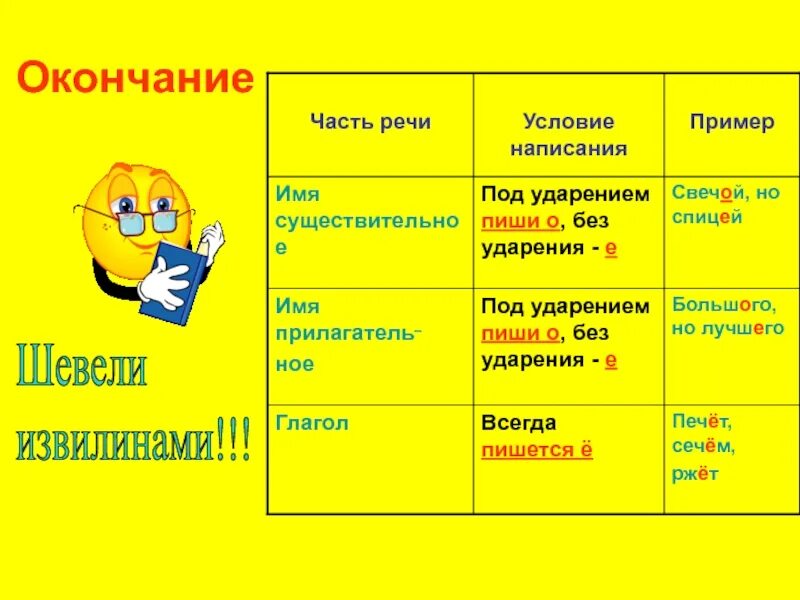 Окончание. Окончания глаголов правило. Окончание ешь ишь в глаголах правило. Окончание. Поп арт мужчина.
