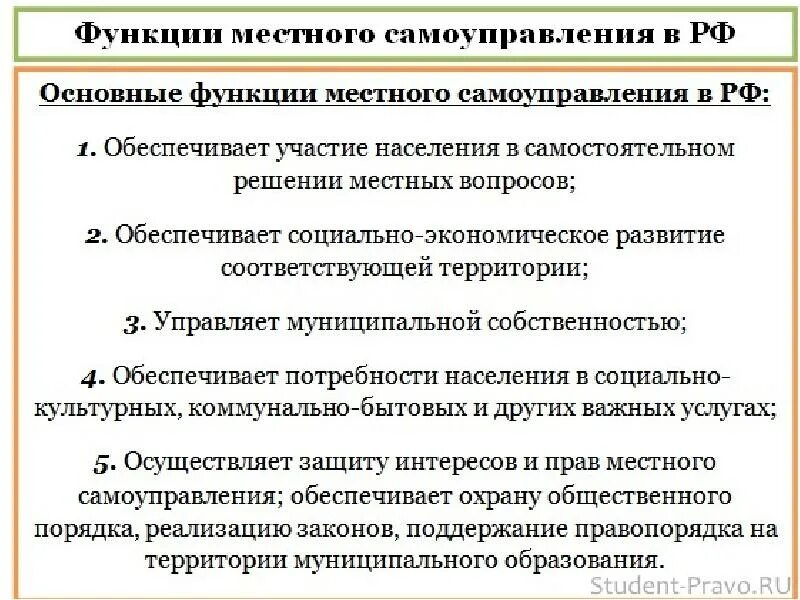 Местное самоуправление понятие функции