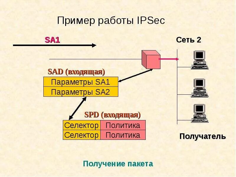 Ipsec это. Ipsec протоколы шифрования. протокол ipsec принцип работы. реализация протокола ipsec. ipsec заголовки.