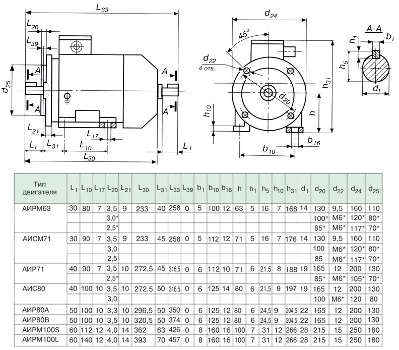 Аир обороты. Электродвигатель АИР 80 в4 чертеж. Электродвигатель аир100l4 4 КВТ 1500 об/мин чертеж. Электродвигатель 4ам 200 l2 чертёж. АИР 100s2 4квт чертеж.