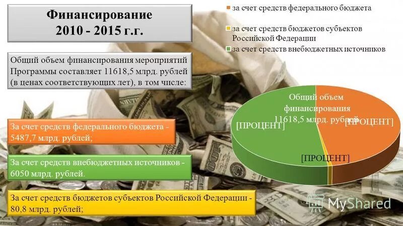 За счет средств сфр. Финансирование федеральных средств. Финансируется за счет средств федерального бюджета. В том числе за счет средств федерального бюджета. Что финансирует федеральный бюджет.