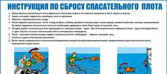 Инструкция по спуску. Инструкция по сбросу спасательного плота. Схема спуска спасательного плота ПСН. Инструкция по спуску плота. Инструкция по использованию спасательного плота