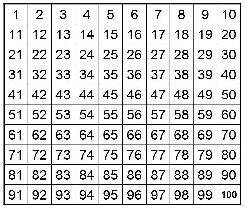Цифры от 1-100. Номерки для лотереи от 1 до 100. Таблица цифр от 1 до 100. Числа для лотереи JN 1 LJ 100.