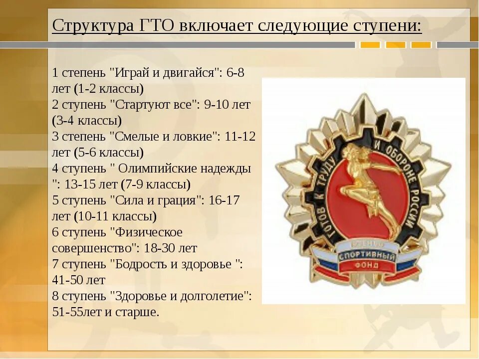 Значок ГТО 2 ступень. Значки ГТО 1 2 3 степени. Значок ГТО 3 степени. Значок ГТО 1 ступень.