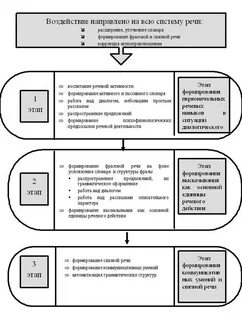 Система коррекционного воздействия