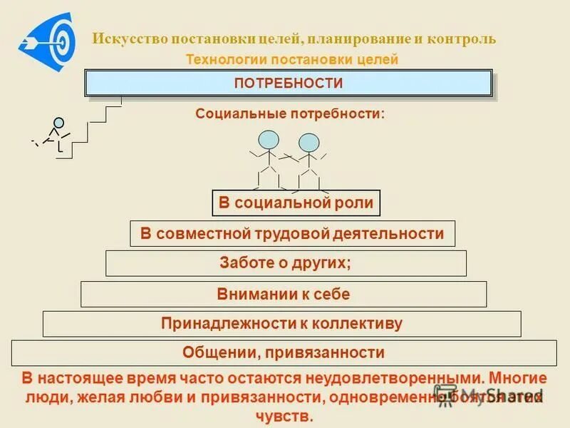Целью планирования является тест