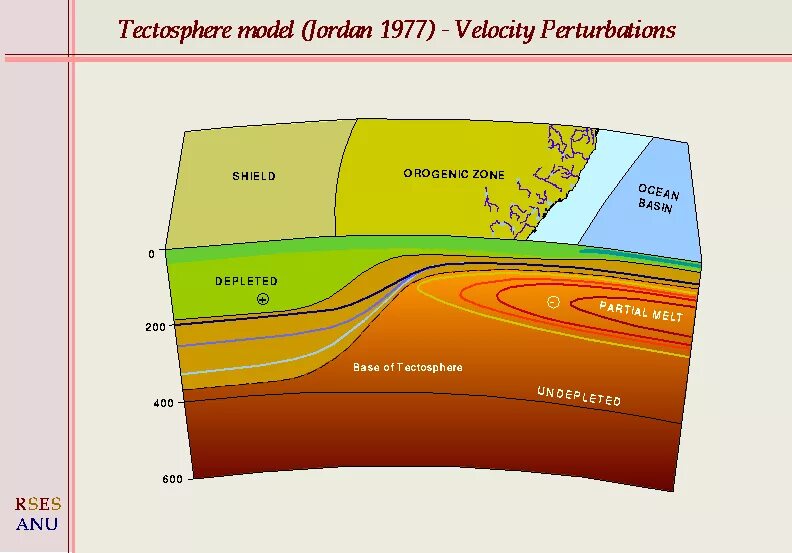 Астеносфера это в геологии. Литосфера и астеносфера. Lithosphere PNG. Impact of Construction on the lithosphere таблица.