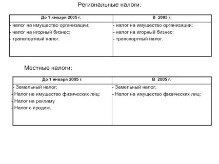 Региональная налоговая система