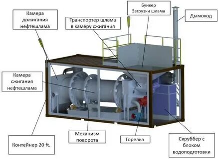 Утилизация установки