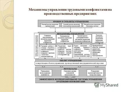 Механизмы управления группой