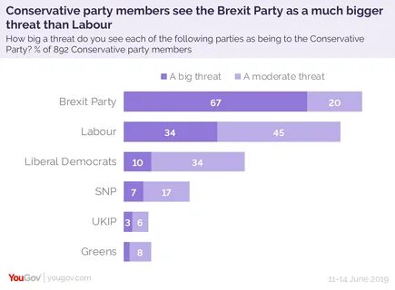 Party members