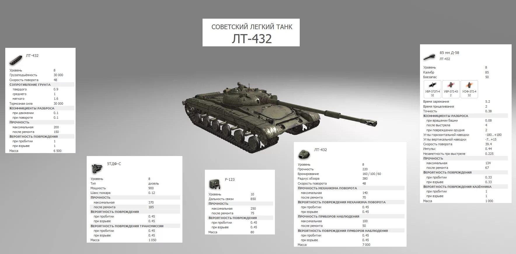 Характеристики танка т 100 ЛТ. ЛТ 432 оборудование. ТТХ ЛТ 8. ТТХ ЛТ 432. Характеристики wit