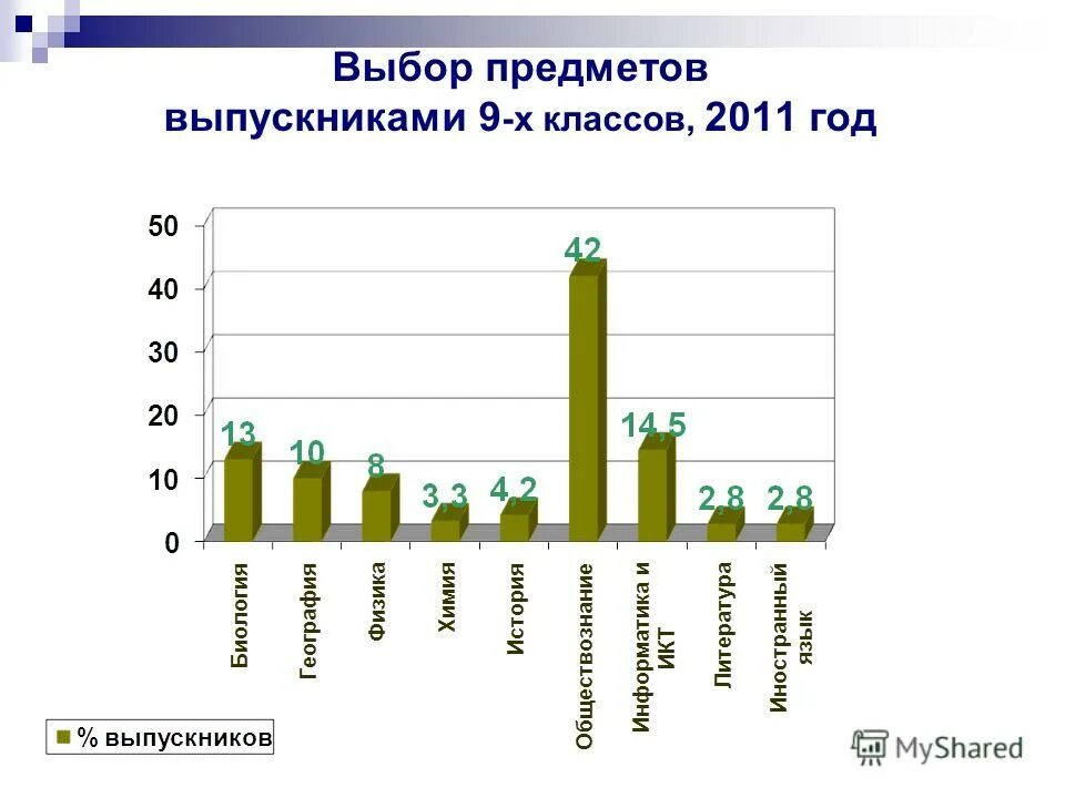 Элективные учебные предметы это. Профильные предметы в естественно научном классе. Профили в 10 классе. 10 класс выбор предметов. Профильные направления в 10 классе.