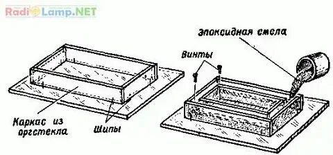 Калькулятор расчета эпоксидной смолы для заливки