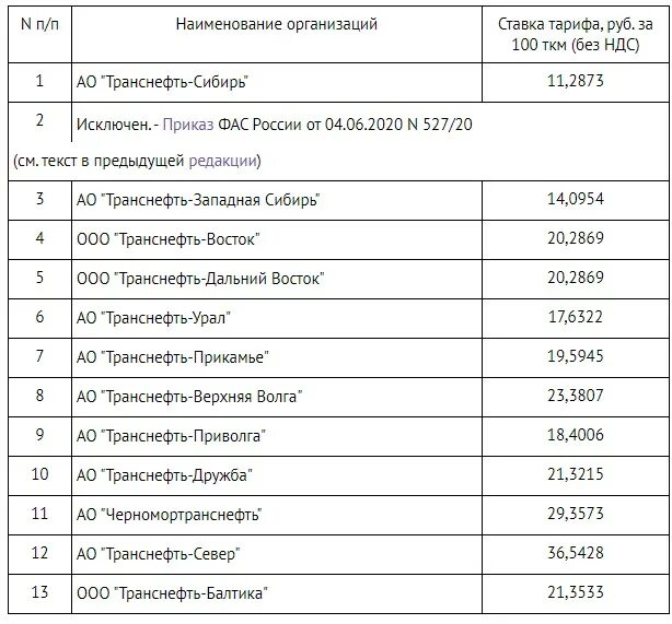 Приказ фас 21.03 2023. Транснефть зарплаты. Оклады в Транснефть. Транснефть автобус расписание. Зарплата в ПАО Транснефть.