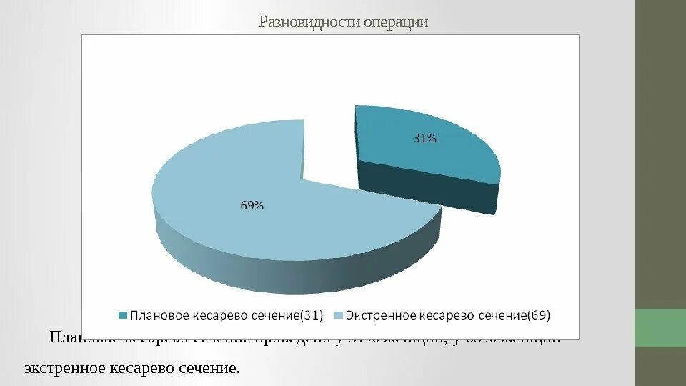 Статистика кесарева сечения. Процент кесарева сечения. Статистические данные кесарево сечения. Статистика родов кесарево.