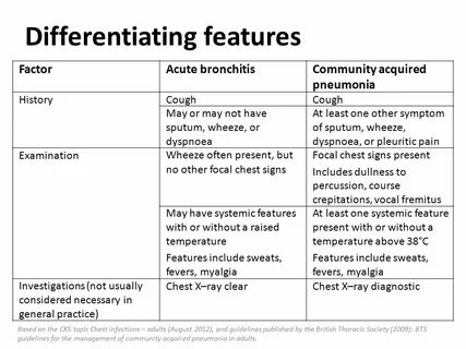 Features include