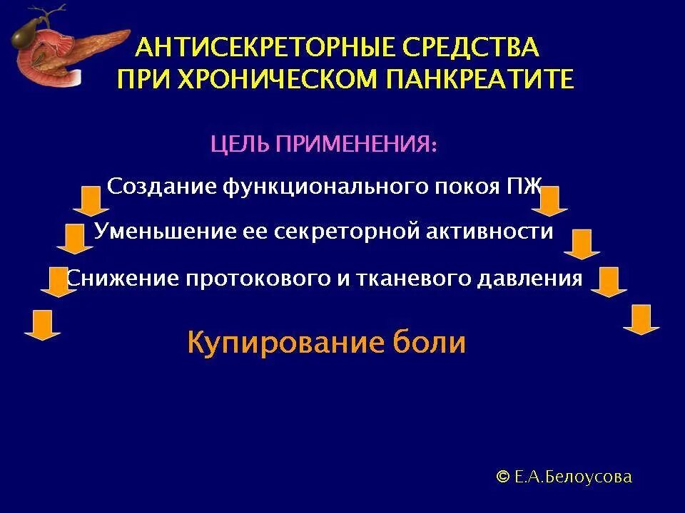 Хронический панкреатит лечение отзывы. Антисекреторная терапия хронического панкреатита. Цели при хроническом панкреатите. Антисекреторные препараты при остром панкреатите. Антисекреторная терапия при остром панкреатите.