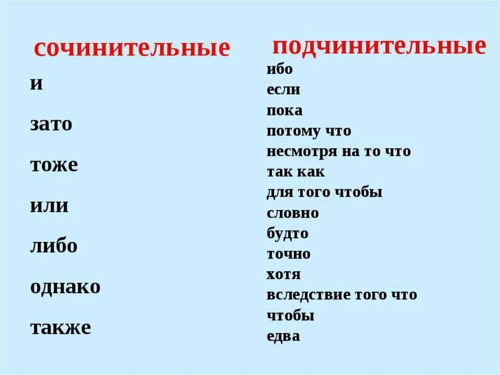 Сочинительные и подчинительные Союзы таблица. Сочинительные Союзы и подчинительные Союзы таблица. Сочинительные и подчинительные предлоги. Союзы в русском сочинительные и подчинительные. Также это сочинительный или подчинительный союз