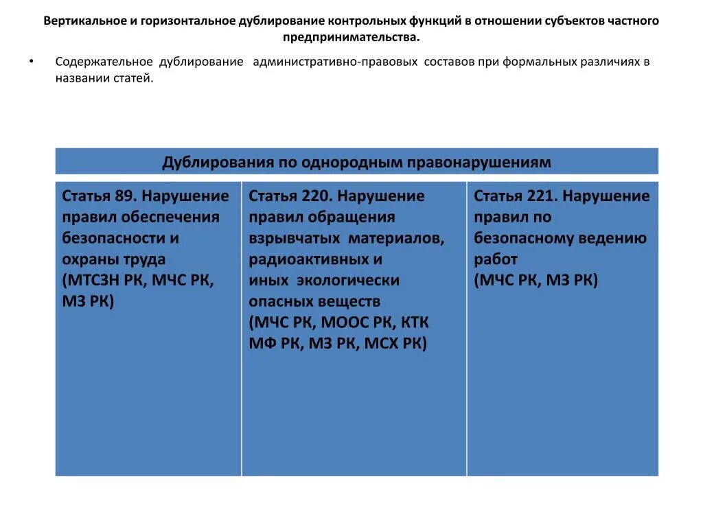 Вертикальные отношения это. Вертикальные и горизонтальные отношения в административном праве. Вертикальные и горизонтальные административные правоотношения. : Горизонтальные и вертикальные административные отношения. Вертикальные административно-правовые отношения примеры.