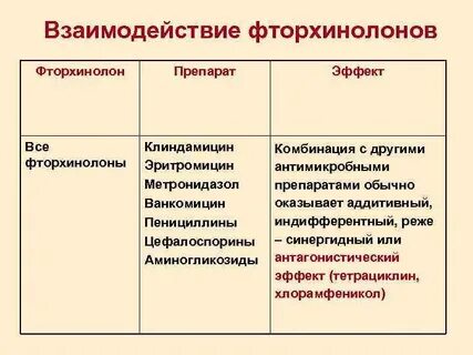 Фторхинолонами тетрациклинами макролидами