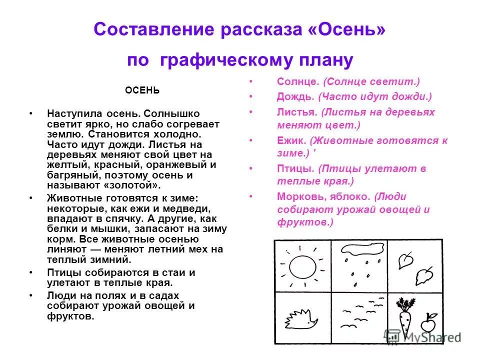 Конспект составление рассказа в подготовительной группе