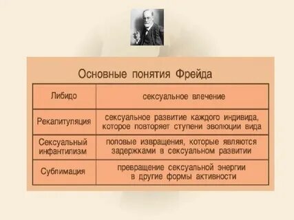 По фрейду 2024