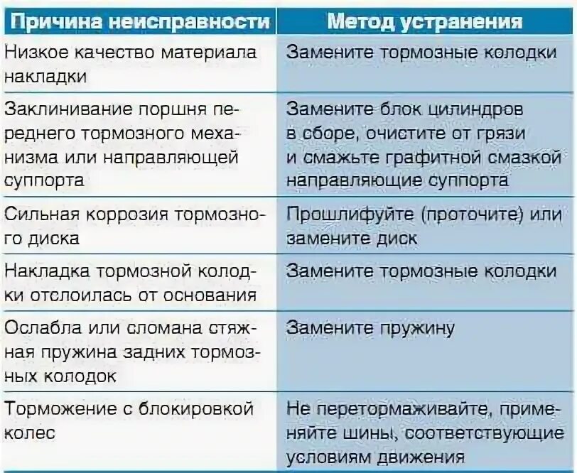 Жизнь причина ошибки