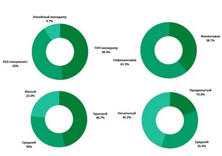 Рбк esg индекс