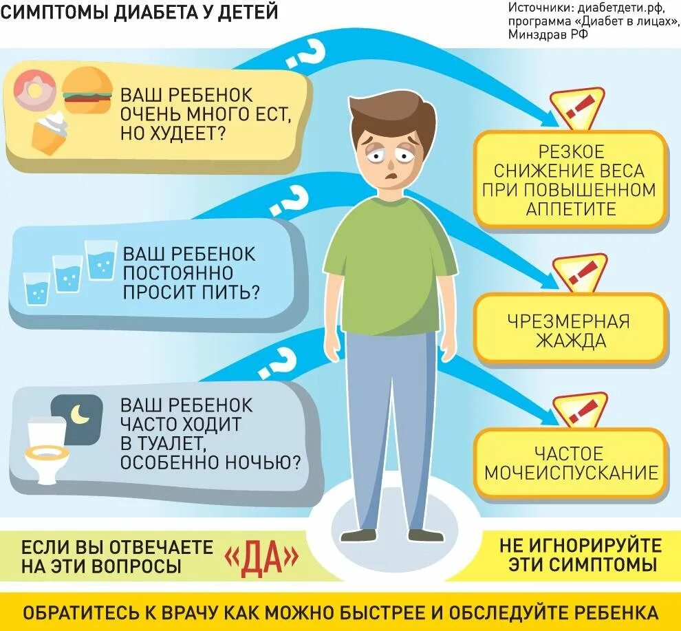 Симптомы 1 типа. Сахарный диабет у детей. сахарный диаебт у детей сисптом. признаки диабета у детей. первые симптомы сахарного диабета у детей.