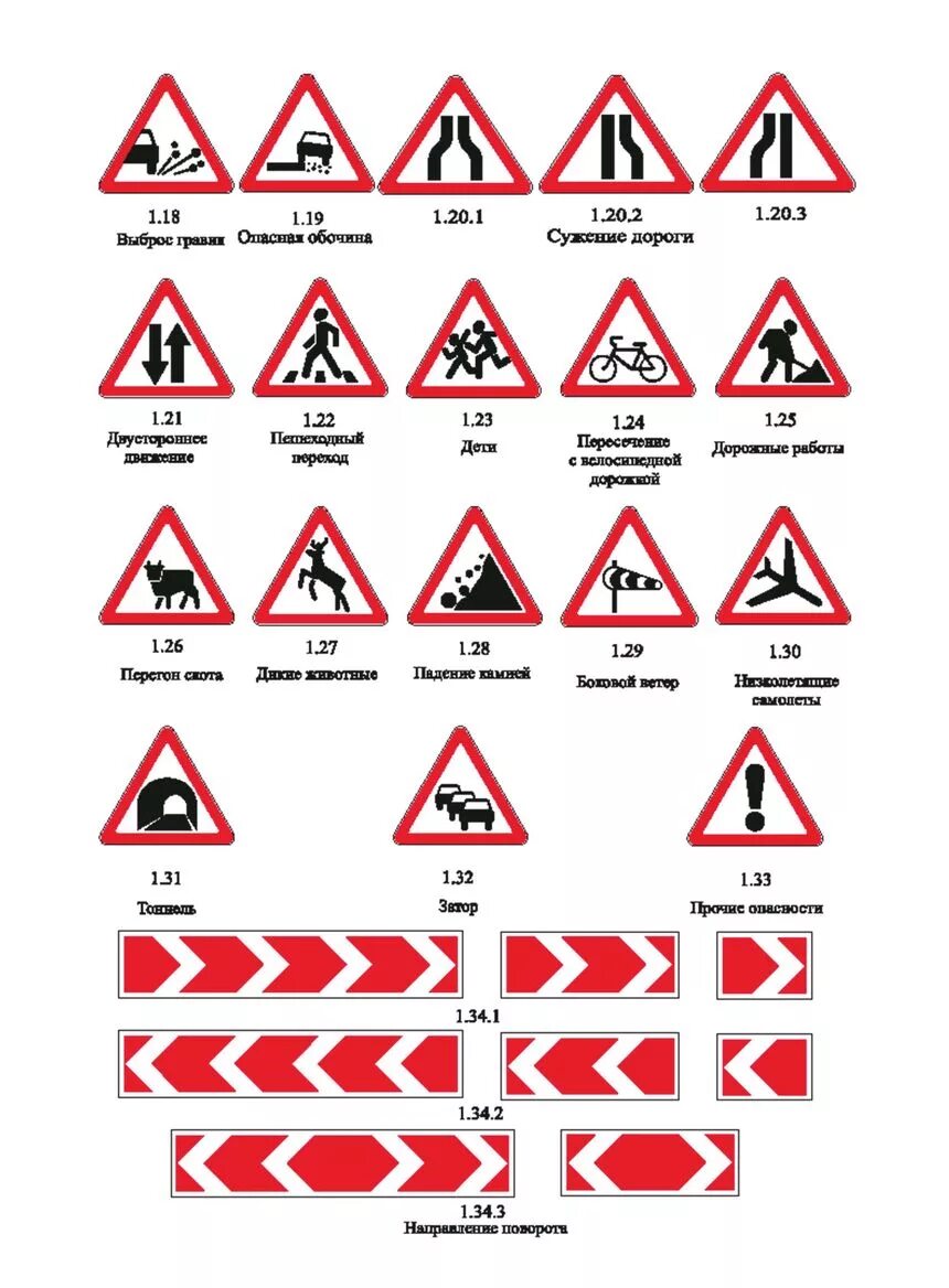 1 18 2014. Дорожные знаки. Дорожные знаки ПДД. Предупреждающие знаки ДД. Предупреждающие дорожные знаки с пояснениями.