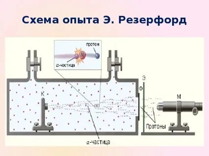 Частица опыта