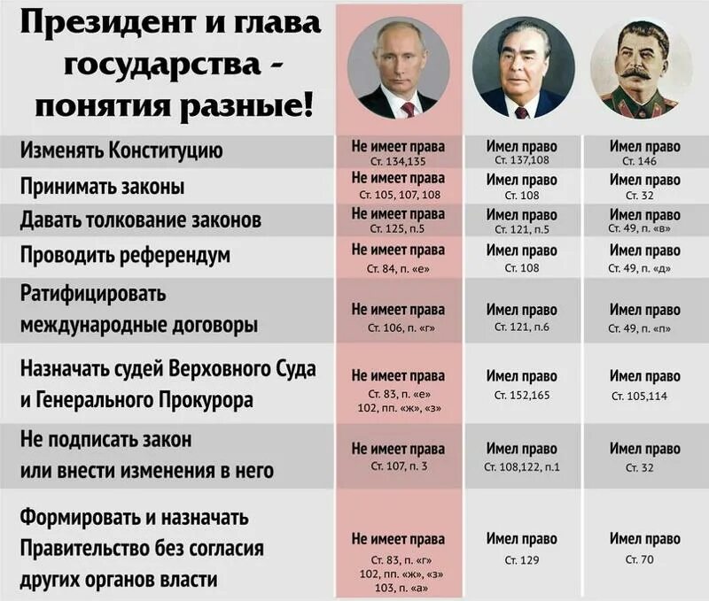 Глава государства картинки. Сколько раз россияне выбирали главу государства. Глава государства. Сколько раз россияне выбирали главу государства. Кто является президентом нашей страны.
