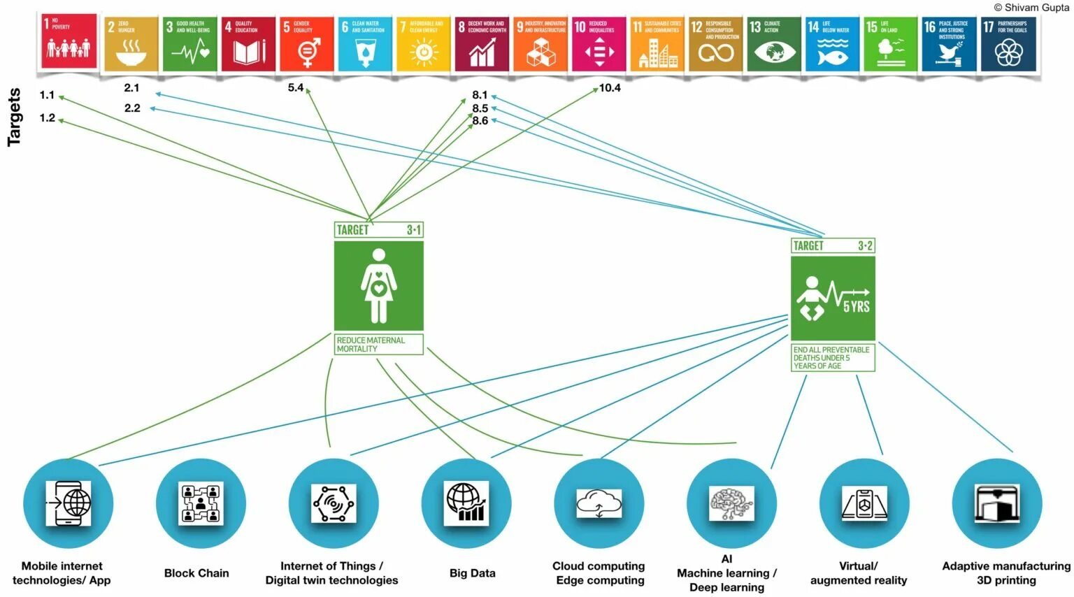 Метод 8 этапов. Метод 8d. 8d методика. Методология 8д. (SDG) indicators.