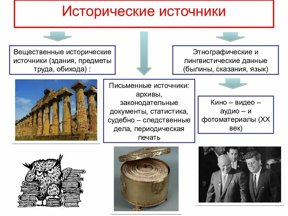 Вещественные цели. Исторические источники вещественные и письменные. Источники истории. Виды источников в истории. Этнографические исторические источники.