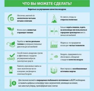 Предложения по экологическому улучшению