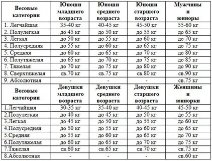 Весы в боксе