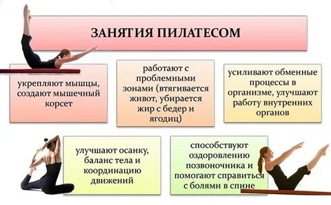 Соматический пилатес что это такое