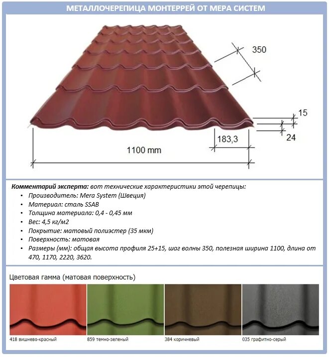 Металлочерепица вес 1м2 0.5 Супермонтеррей. Металлочерепица Супермонтеррей 0.5 Размеры. Черепица Монтерей ширина. Металлочерепица Монтеррей вес 1 м2. Металлочерепица стандартная